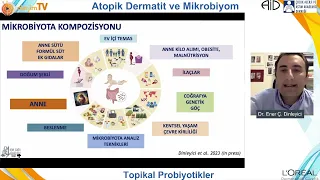 20231106 – AlerjimTv Ortak Yayın “Atopik Dermatit ve Mikrobiyom”