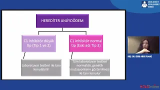 20220516 – Dünya Herediter Anjioödem Günü